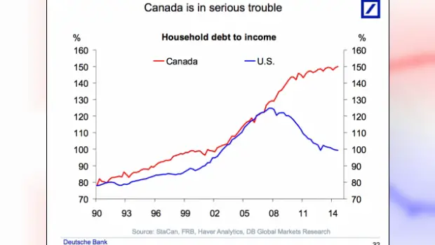 Canada's Economy - Elitist Ignorance Is Leading To A Crisis