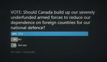 Canada Military Spending Poll