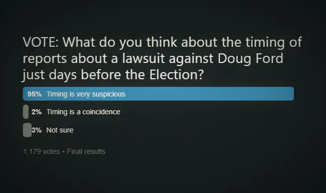 Doug Ford Poll