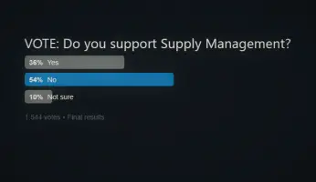 Supply Management Poll