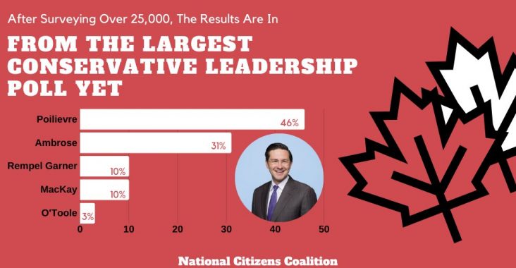 NCC Conservative Leadership Race Poll