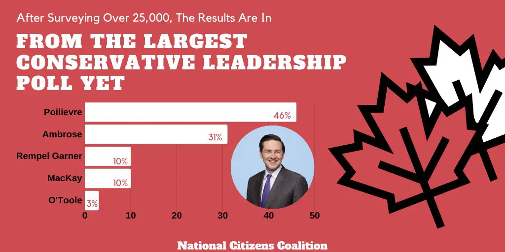 NCC Conservative Leadership Race Poll