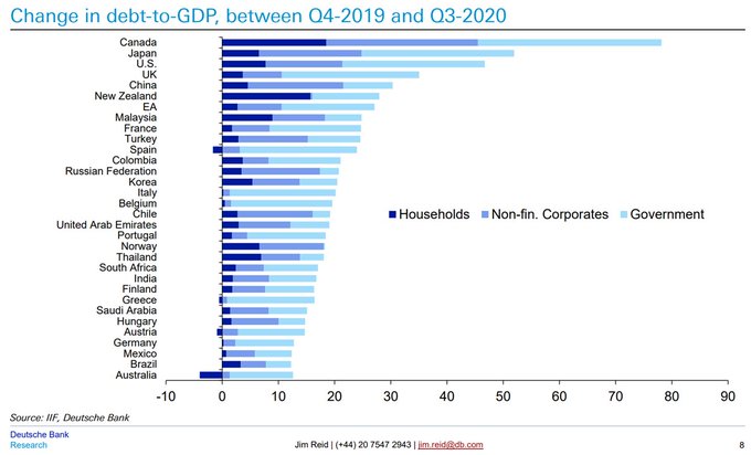 debt-disaster-this-chart-shows-how-canada-s-stunning-debt-surge