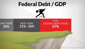 Debt Cliff Canada