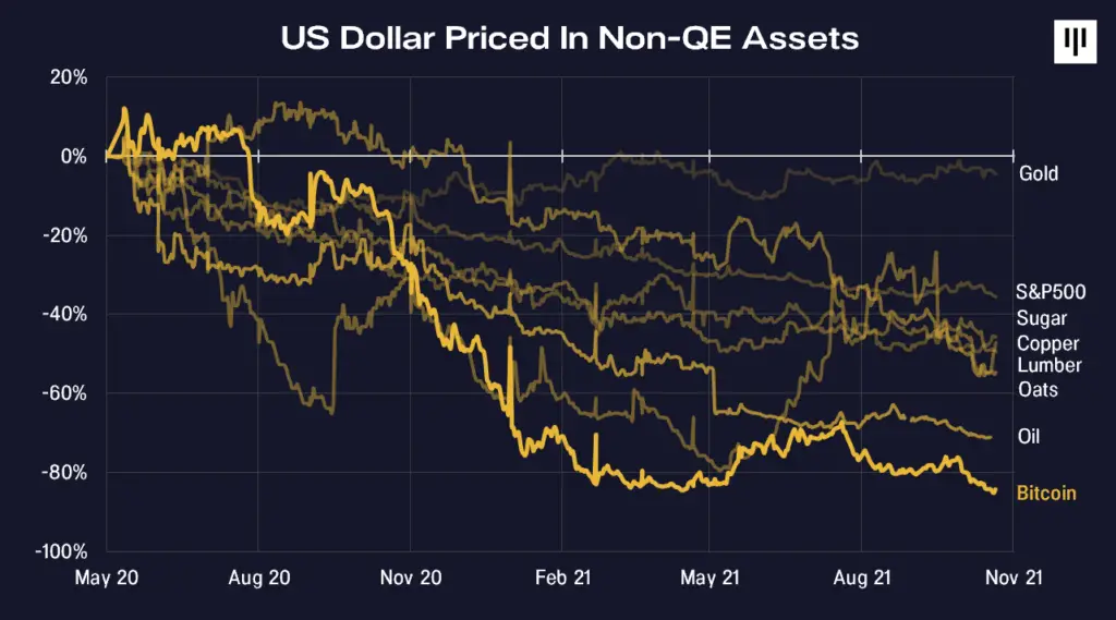 US Dollar Priced In Non-QE Assets