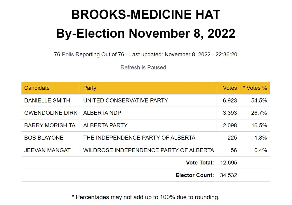 Brooks-Medicine Hat